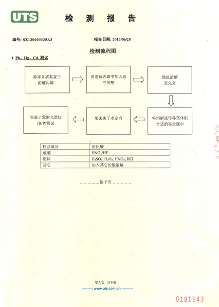 塑鋼打包帶檢測報(bào)告