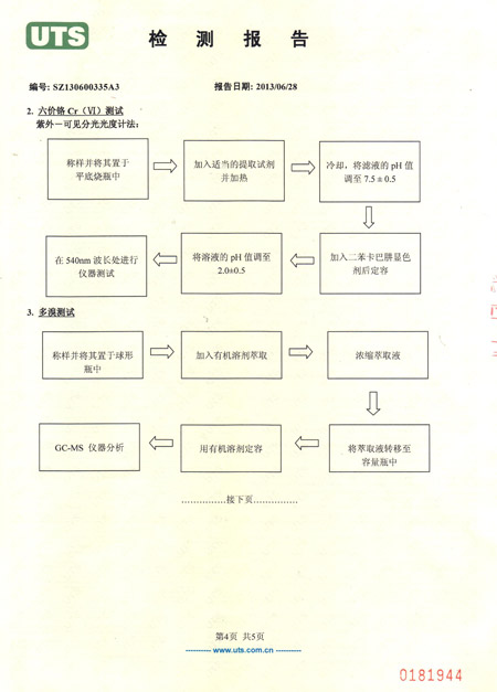 塑鋼打包帶檢測報(bào)告